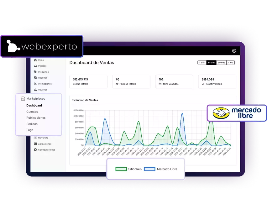 Gestor de Marketplaces